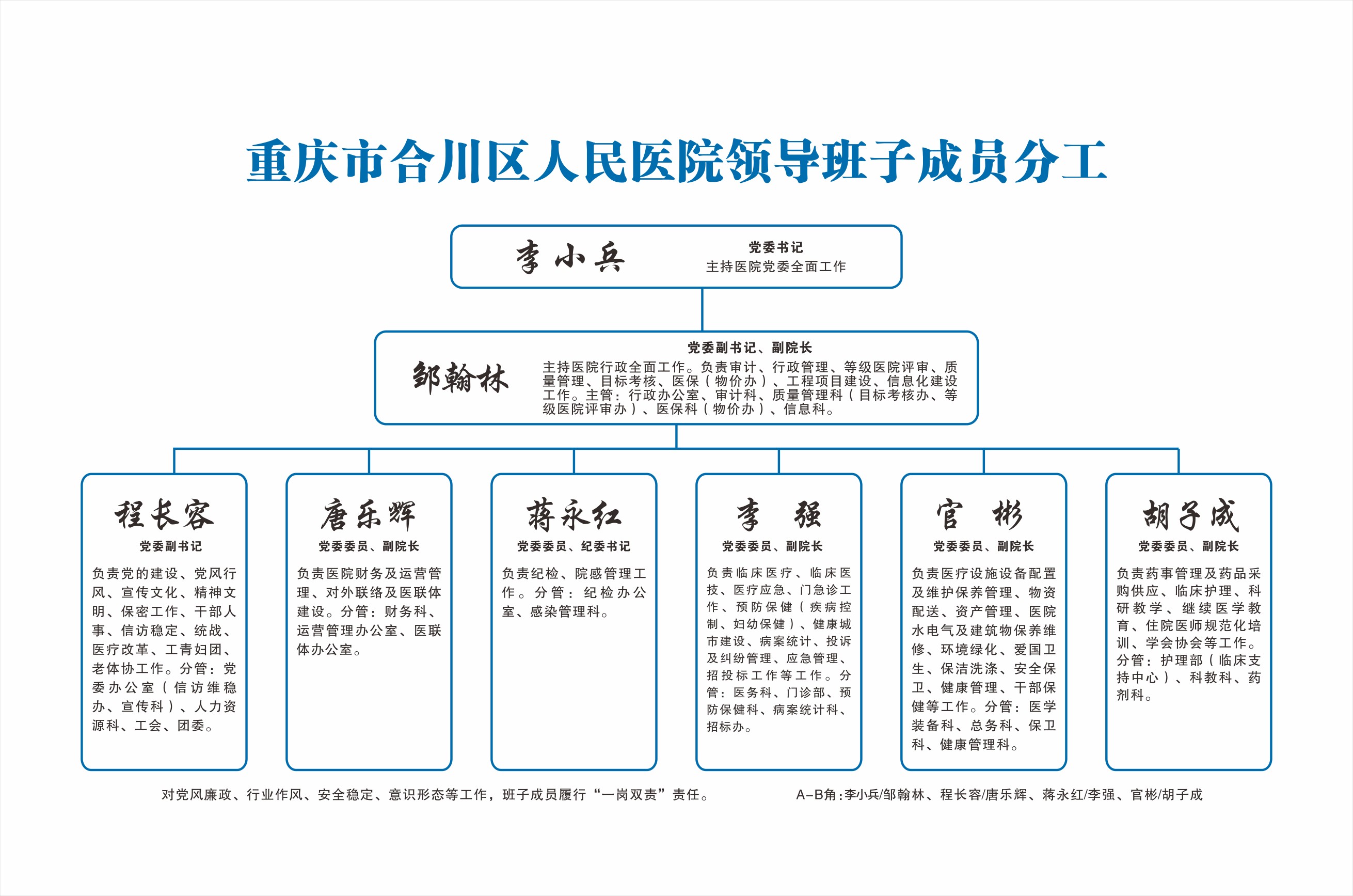 领导架构图(2).jpg
