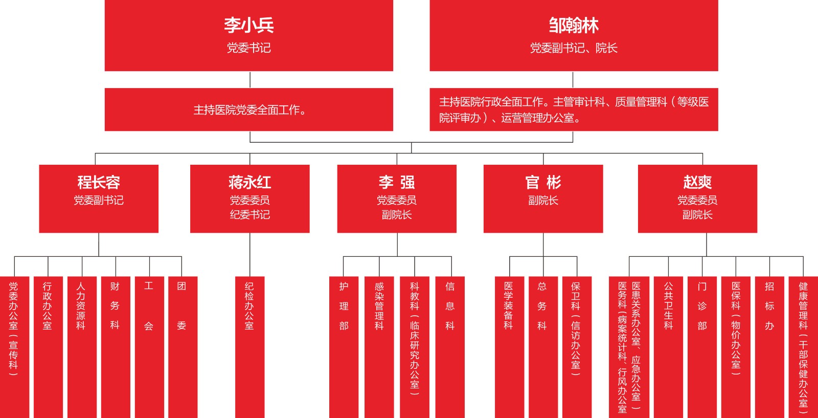 医院组织架构.jpg